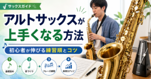 アルトサックスを演奏する男性とサックス、楽譜、メトロノームを背景に、初心者が上手くなるための基礎固め・音づくり・フレーズ練習・表現力アップの練習順を紹介するアイキャッチ画像